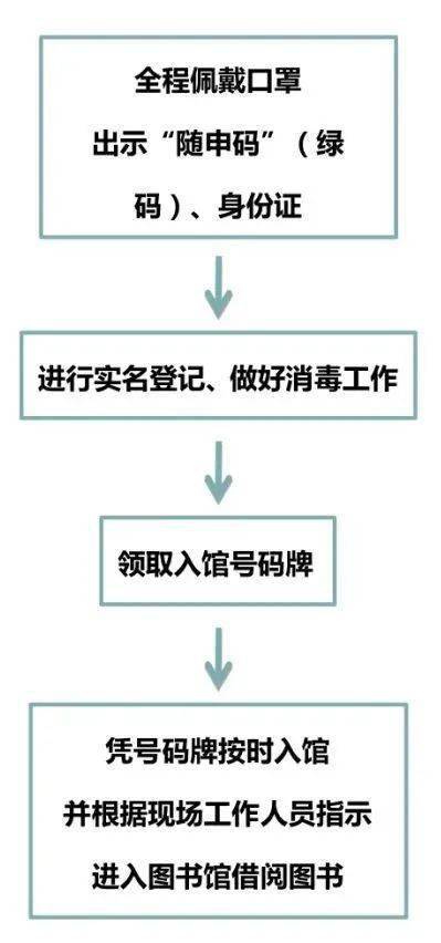 家门口的文化乐园升级啦！场馆开放与服务全面拓展