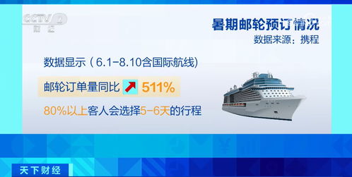 邮轮经济新浪潮 创意产品引领消费热潮，特色服务与深耕文化共铸非凡体验
